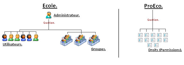 images\win-autres-utilisateurs_droitdaccès-organigramme(1).jpg