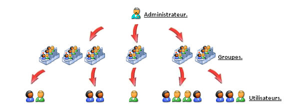 images\win-autres-utilisateurs_droitdaccès-organigramme(3).jpg