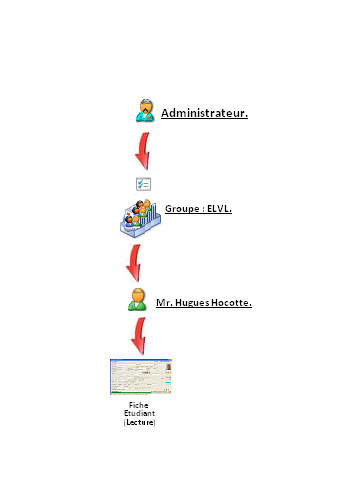 images\win-autres-utilisateurs_droitdaccès-organigramme(6).jpg