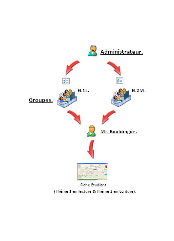 images\win-autres-utilisateurs_droitdaccès-organigramme(8).jpg